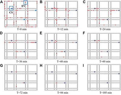 Electric vehicle navigation and cluster dispatch for reliable low-carbon traffic–Power systems